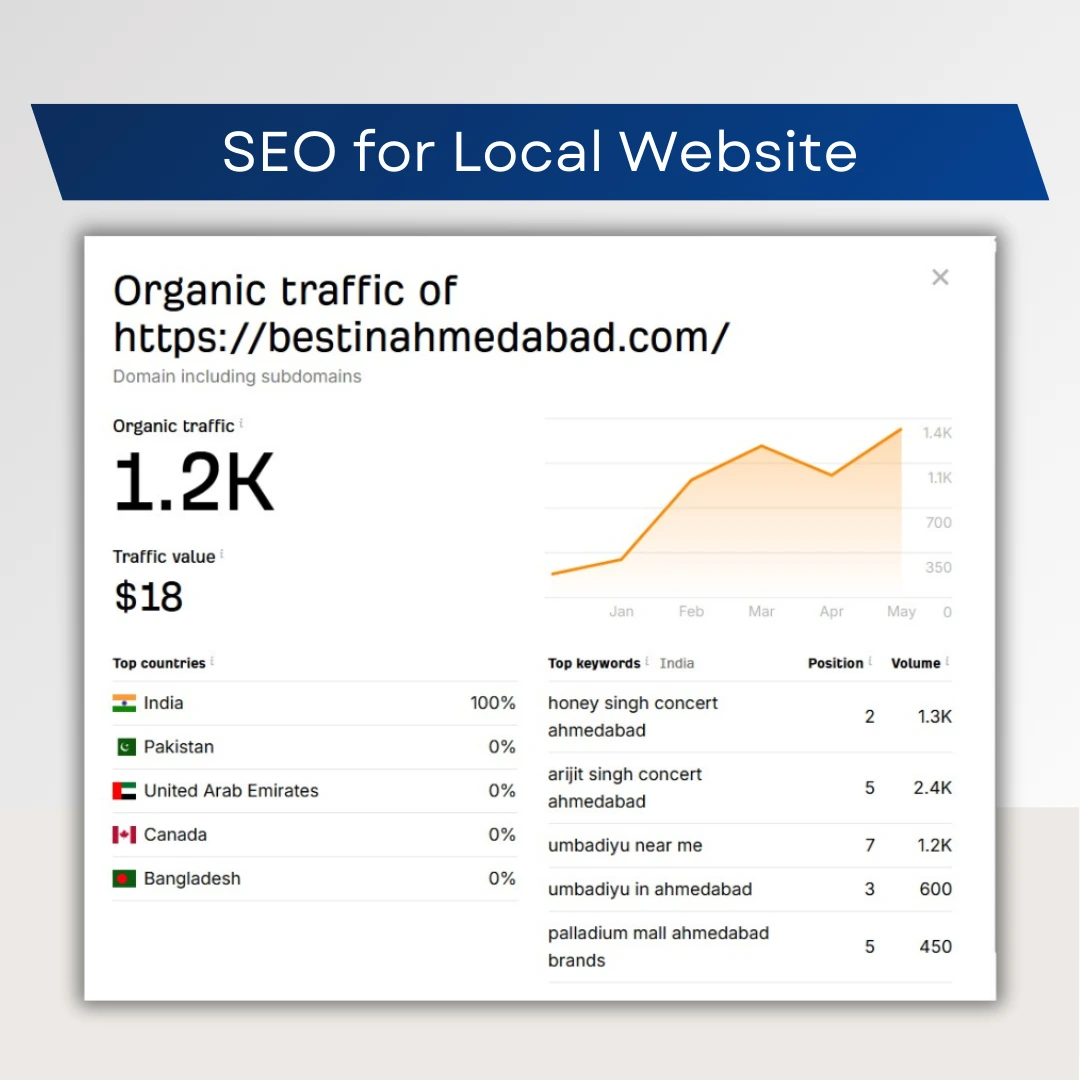 Bestinahmedabad.in - SEO